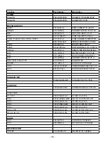 Preview for 46 page of NAD C 546BEE Service Manual