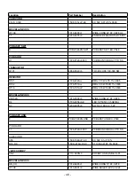 Preview for 48 page of NAD C 546BEE Service Manual