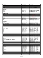 Preview for 51 page of NAD C 546BEE Service Manual