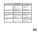 Preview for 7 page of NAD C320 Owner'S Manual