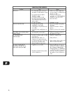 Preview for 12 page of NAD C320 Owner'S Manual