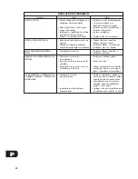 Предварительный просмотр 30 страницы NAD C320 Owner'S Manual