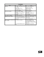 Предварительный просмотр 35 страницы NAD C320 Owner'S Manual