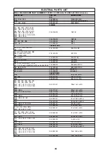 Preview for 25 page of NAD C355BEE Service Manual