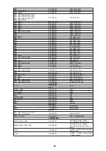 Preview for 27 page of NAD C355BEE Service Manual