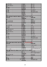 Preview for 30 page of NAD C355BEE Service Manual