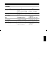 Preview for 49 page of NAD C422 Owner'S Manual