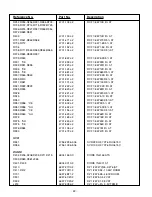 Preview for 22 page of NAD C422 Service Manual