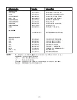 Preview for 23 page of NAD C422 Service Manual