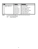 Preview for 26 page of NAD C422 Service Manual