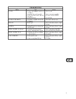 Preview for 7 page of NAD C440 Owner'S Manual