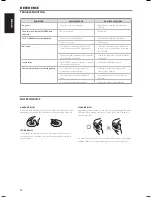 Предварительный просмотр 12 страницы NAD C515BEE Owner'S Manual