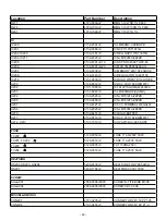 Preview for 42 page of NAD C565BEE Service Manual