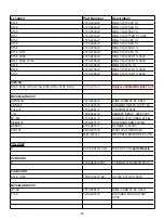 Preview for 46 page of NAD C565BEE Service Manual