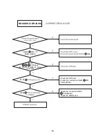 Preview for 10 page of NAD C660 Service Manual