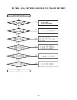 Preview for 11 page of NAD C660 Service Manual