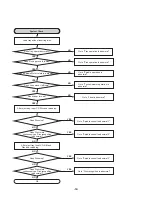 Preview for 12 page of NAD C660 Service Manual