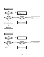 Preview for 16 page of NAD C660 Service Manual