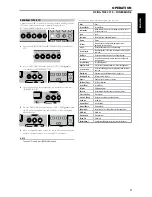 Preview for 17 page of NAD C715 DAB Owner'S Manual