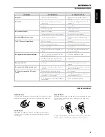 Preview for 25 page of NAD C715 DAB Owner'S Manual