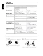 Предварительный просмотр 22 страницы NAD C717 Owner'S Manual