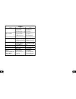 Предварительный просмотр 31 страницы NAD C730 Owner'S Manual