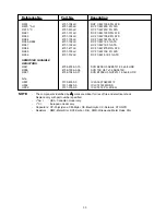 Предварительный просмотр 31 страницы NAD C730 Service Manual