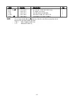 Предварительный просмотр 34 страницы NAD C730 Service Manual