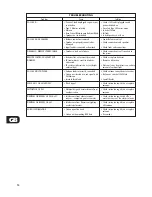 Preview for 10 page of NAD C740 Owner'S Manual