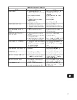 Preview for 37 page of NAD C740 Owner'S Manual