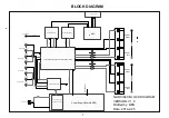 Preview for 7 page of NAD CI940 Service Manual