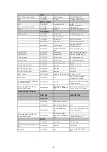 Preview for 22 page of NAD CI940 Service Manual