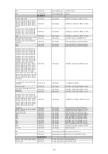 Preview for 25 page of NAD CI980 Service Manual