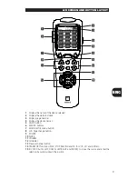 Preview for 9 page of NAD HTR-5 Instruction Manual