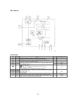 Preview for 21 page of NAD L 54 Service Manual