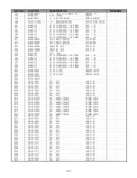 Preview for 81 page of NAD L 54 Service Manual