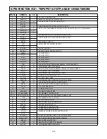 Предварительный просмотр 11 страницы NAD L 70 Service Manual