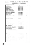 Preview for 38 page of NAD L40 Owner'S Manual