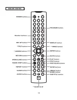 Предварительный просмотр 8 страницы NAD L55 Service Manual