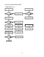 Предварительный просмотр 11 страницы NAD L55 Service Manual