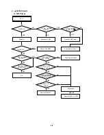 Предварительный просмотр 12 страницы NAD L55 Service Manual