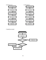 Предварительный просмотр 13 страницы NAD L55 Service Manual