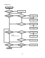 Предварительный просмотр 15 страницы NAD L55 Service Manual