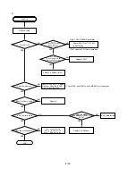 Предварительный просмотр 19 страницы NAD L55 Service Manual