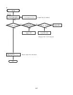 Предварительный просмотр 20 страницы NAD L55 Service Manual