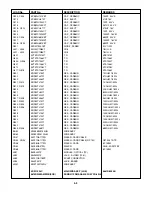 Предварительный просмотр 42 страницы NAD L55 Service Manual