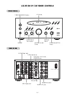 Preview for 7 page of NAD L75 Service Manual