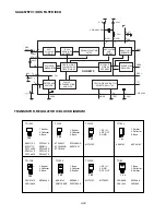 Preview for 21 page of NAD L75 Service Manual