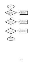 Preview for 14 page of NAD M15 C/AH Service Manual