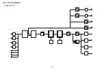 Preview for 17 page of NAD M15 C/AH Service Manual